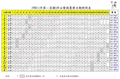 1985 農曆|1985 (乙丑 肖牛 年公曆與農曆日期對照表